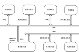 基于总线仪表与整车控制器的新能源车辆故障诊断系统