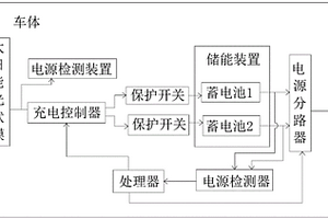 光伏新能源车