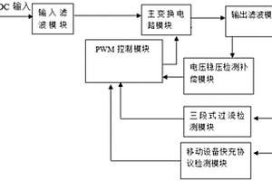 具备三段式过载保护功能的新能源汽车车载充电电源