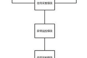 分布式新能源电力的监控系统