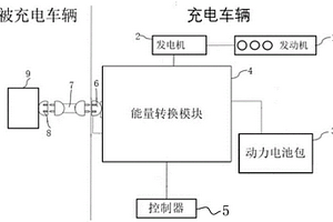 新能源电动汽车的车对车型车载直流充电系统