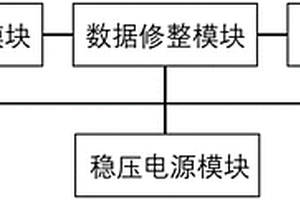 新能源汽车电机性能测试数据修整系统
