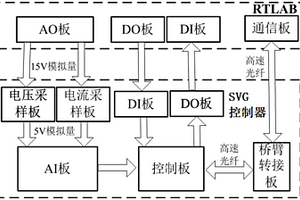 基于新能源电站半实物测试的控制器