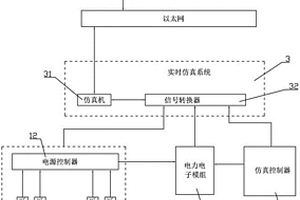 新能源并网动态特性仿真测试系统