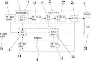 新能源汽车能量回收利用系统