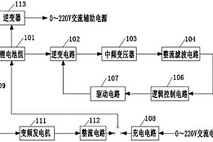 油电混动新能源电焊机