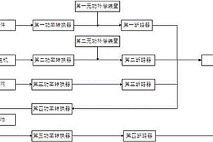 新能源补偿供电系统