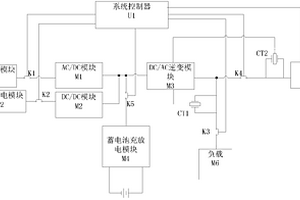 新能源综合电网系统