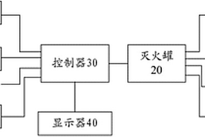 新能源车电池箱专用自动灭火系统