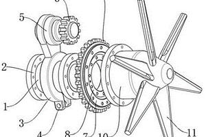 新能源风力机传动装置