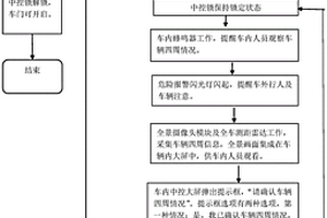 新能源汽车对行人及车辆的保护策略及其装置