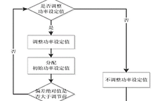 新能源电站主动逼近式功率控制方法及系统