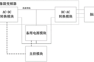 新能源抽油机控制系统