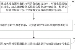 新能源牵引供电系统的背靠背变流器控制方法