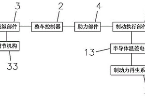 新能源汽车制动装置