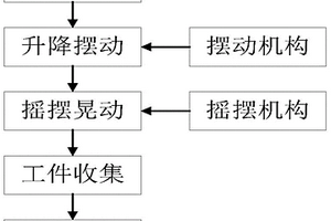 新能源汽车集成电路芯片测试系统及其测试方法