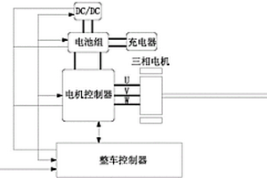 新能源电动车分流式数字电流传感器