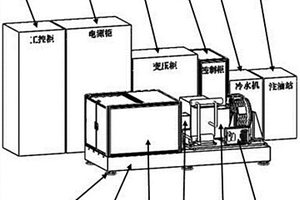 新能源汽车高速驱动电机在线综合测试设备