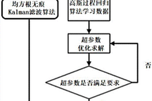 基于模型学习的新能源车载电池剩余寿命估计方法