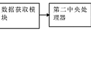 用于新能源电动汽车的虚拟显示系统