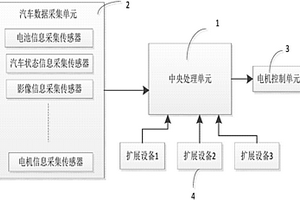 新能源汽车融合控制系统及方法