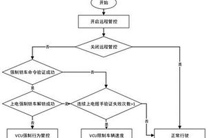 用于新能源汽车租赁业务的车辆远程管控系统及方法