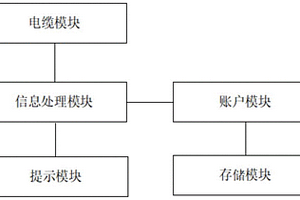 新能源汽车环保型充电电缆