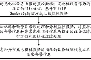 面向新能源充电桩的实时监控方法及系统