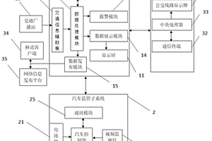 新能源汽车监管调度系统及其方法