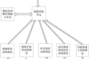 教学用新能源汽车高压系统安全训练与考核装置