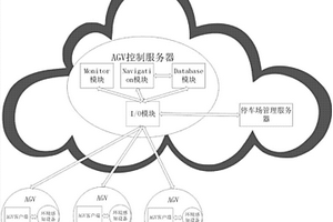 基于AGV的新能源汽车自动充电系统