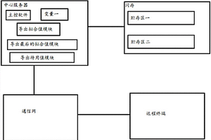 基于风能的新能源终端装置及其方法