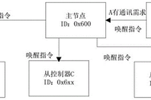 新能源汽车CAN网络管理方法