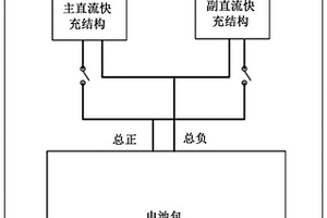 新能源汽车的直流双枪快充系统及充电管理方法