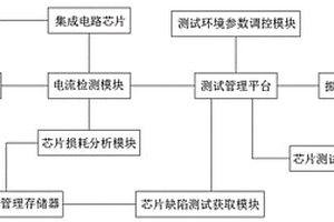 新能源汽车集成电路芯片测试系统