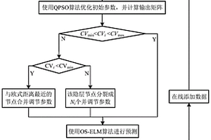 基于火电机组与新能源厂站联合并网的整定方法