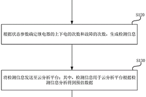 新能源汽车继电器在线检测方法、电池管理系统及电池包
