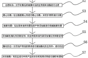 新能源生物甲酯燃料的制备方法