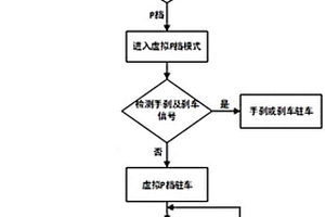 新能源汽车虚拟P挡驻坡和防溜坡控制方法