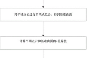 新能源圆柱形电池顶部封口焊缝3D缺陷检测方法及系统