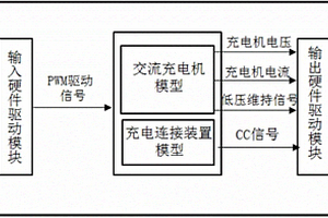 新能源汽车车载充电机硬件在环测试设备及方法