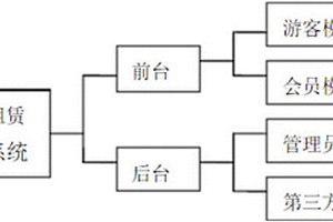 新能源汽车连锁管理系统