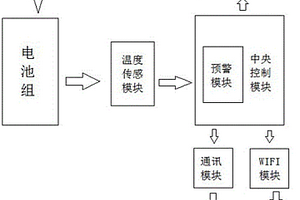 新能源电池组防燃烧监控系统