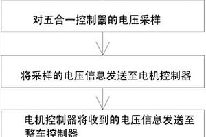 新能源汽车五合一控制器防反接方法及其装置