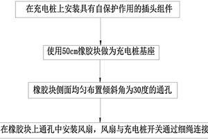 新能源汽车充电桩保护方法