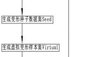 新能源光伏发电功率预测方法