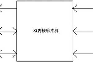 新能源电动车电机控制器主控模块