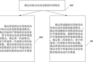 新能源汽车自动充电桩数量匹配方法及系统