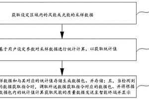 用于新能源的资源数据采集方法和装置、电子设备及储存介质