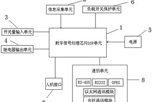 新能源变压器综合智能测控终端